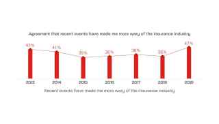 Wary of recent events graph 1200x686