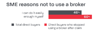 SME reasons not to use a broker infographic