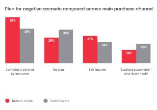 Plan for negative scenario infographic