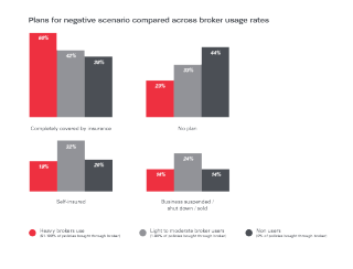 Plans for negative scenario comparison infographic