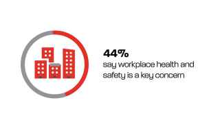 Workplace health safety graph