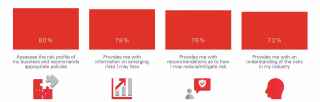2024 SME Insurance Index Report - Importance of risk-related tasks