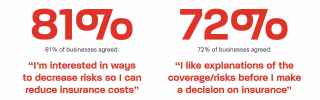 2024 SME Insurance Index Report - Risk-related insurance statements