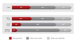 Business insurance through broker chart