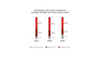 Claims experience satisfaction graph 1200x686