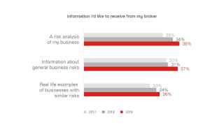 Information from my broker graph 1200x686